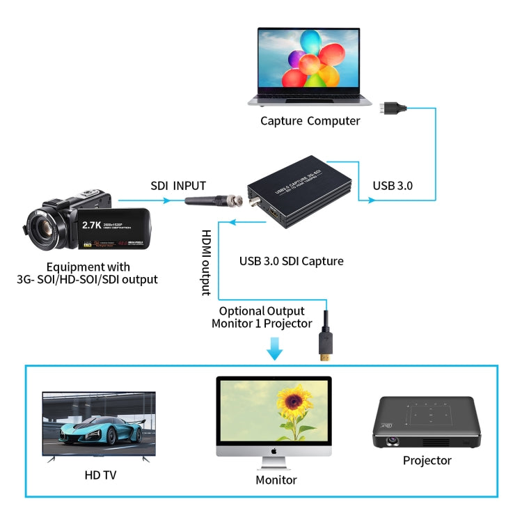 NK-M006 1080P Full HD HDMI to SDI + USB 3.0 Output Converter NK-M006 1080P Full HD HDMI to SDI + USB 3.0 Output Converter